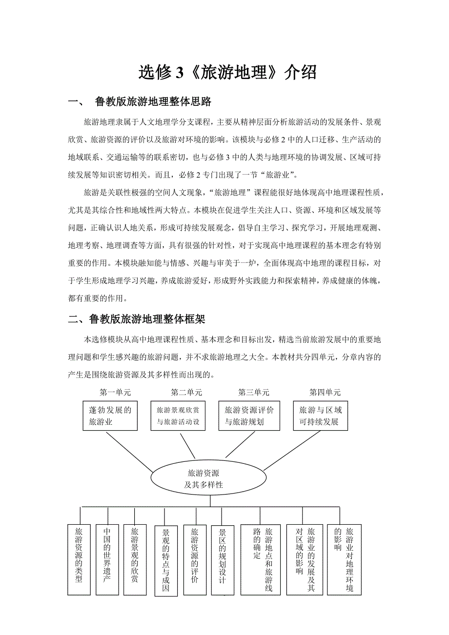 旅游地理介绍.doc_第1页