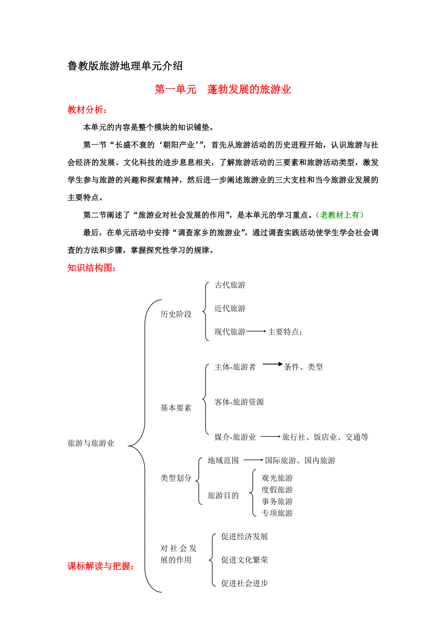 旅游地理介绍.doc_第2页