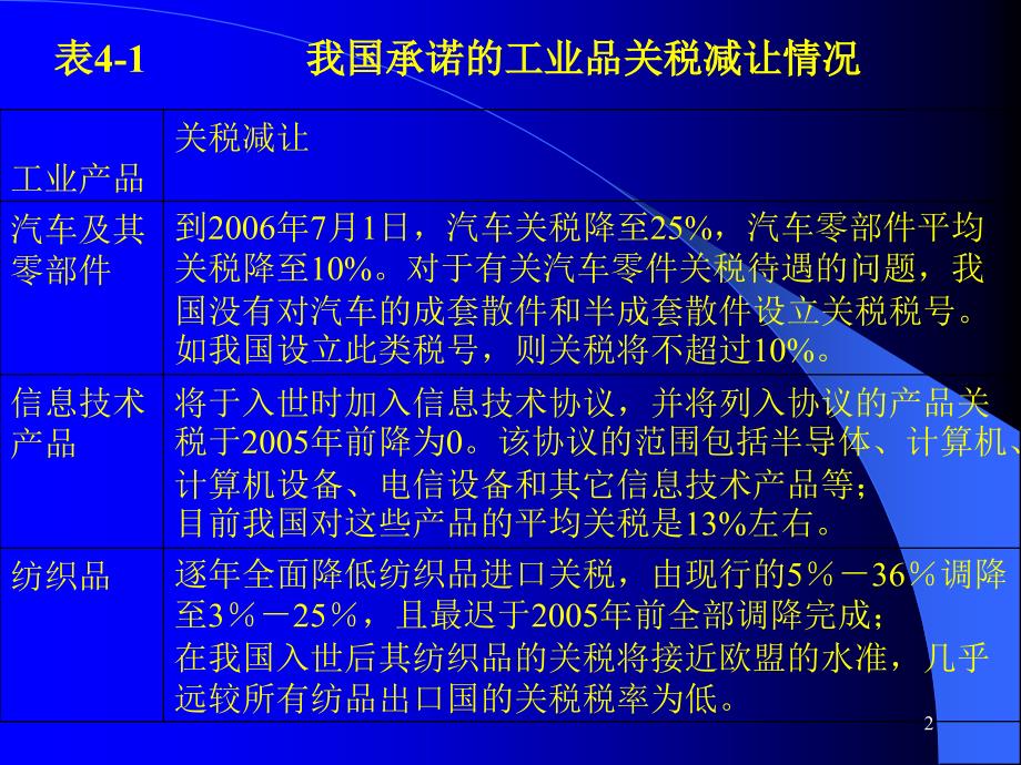 十五讲入世承诺与国制造业发展_第2页