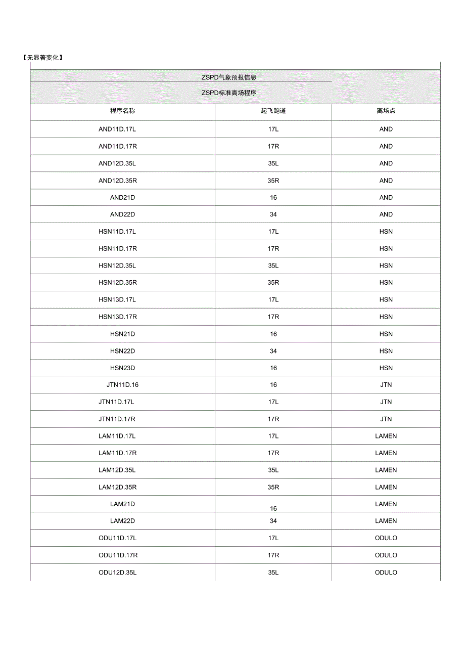 海浦东机场至肯尼迪国际机场KJFKKJ飞行资料精_第2页