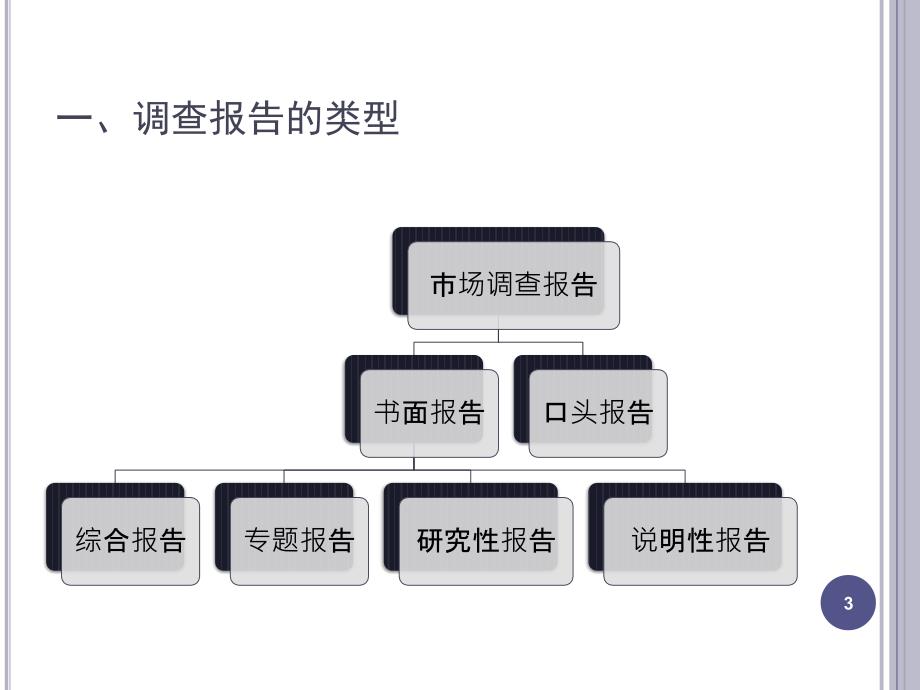 调查结果展PPT课件_第3页