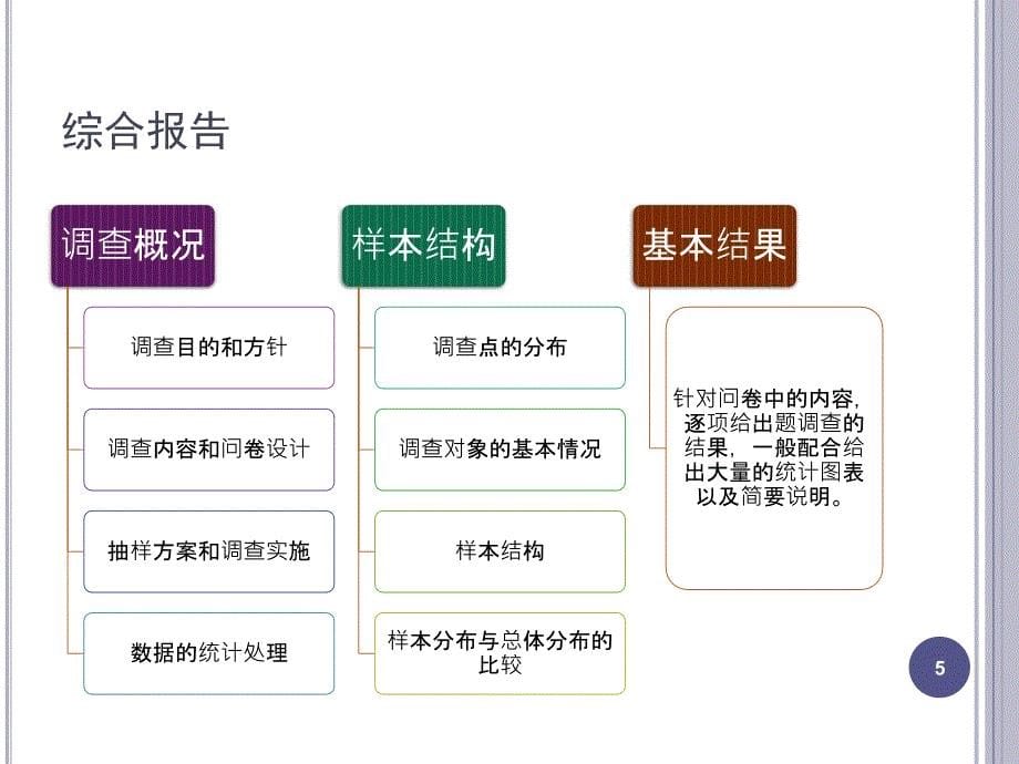 调查结果展PPT课件_第5页