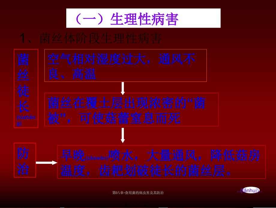 第l六章-食用菌的病虫害及其防治课件_第3页