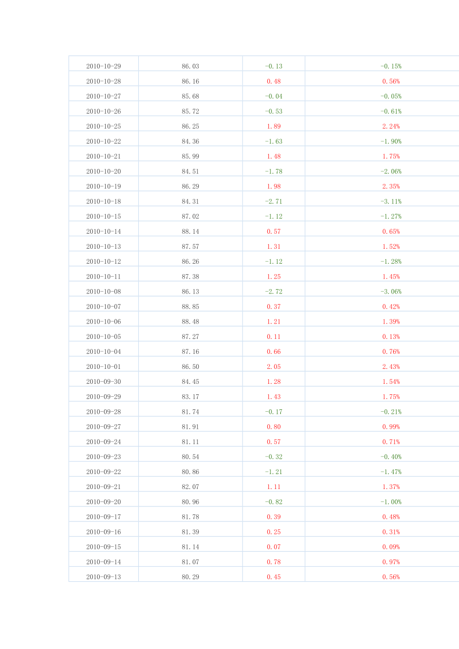 近十年原油价格变动汇总表(2)_第3页