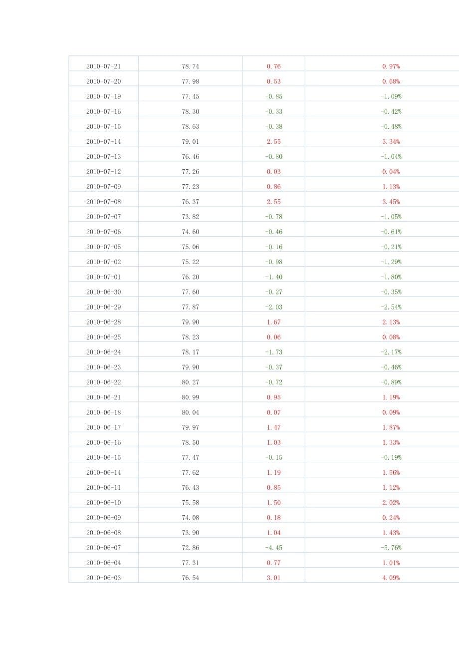 近十年原油价格变动汇总表(2)_第5页