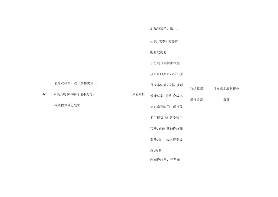 房产公司风险点与控制点防范措施表_第3页