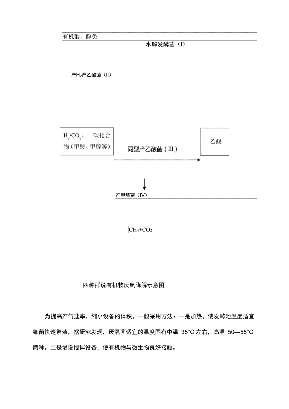 发酵系统操作规程_第3页