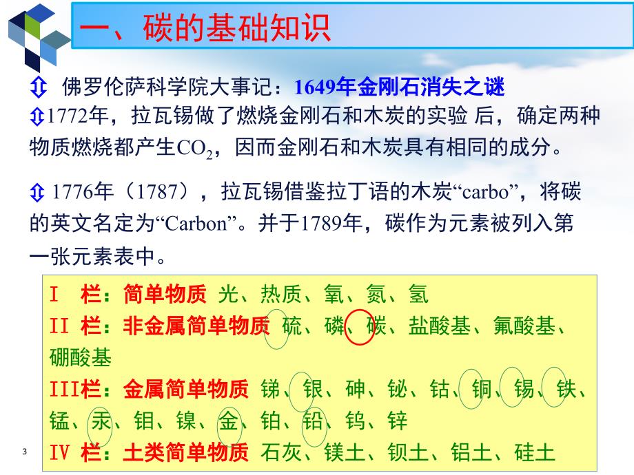 碳材料概述课堂PPT_第3页