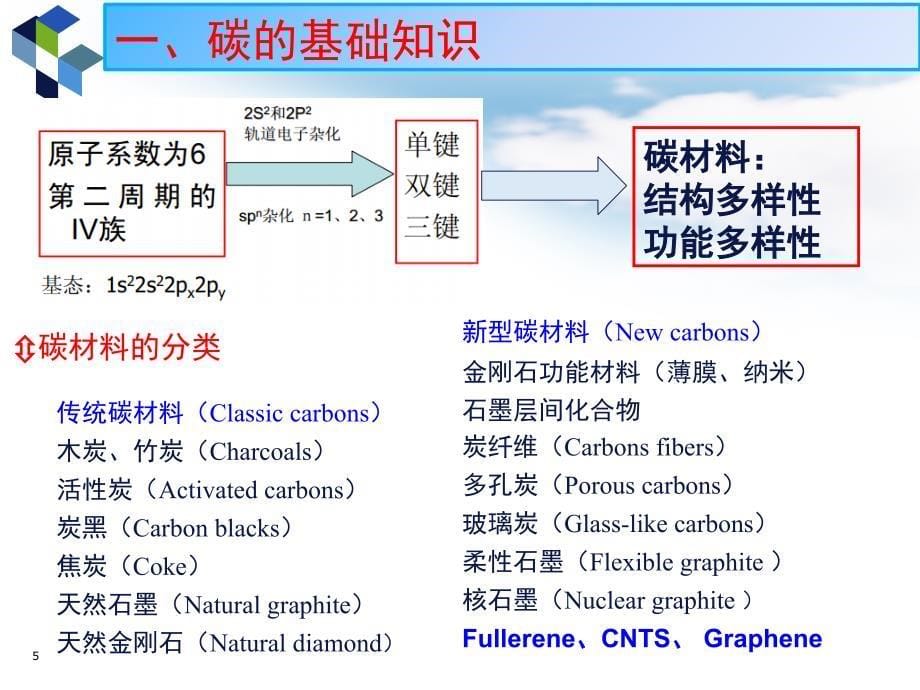 碳材料概述课堂PPT_第5页