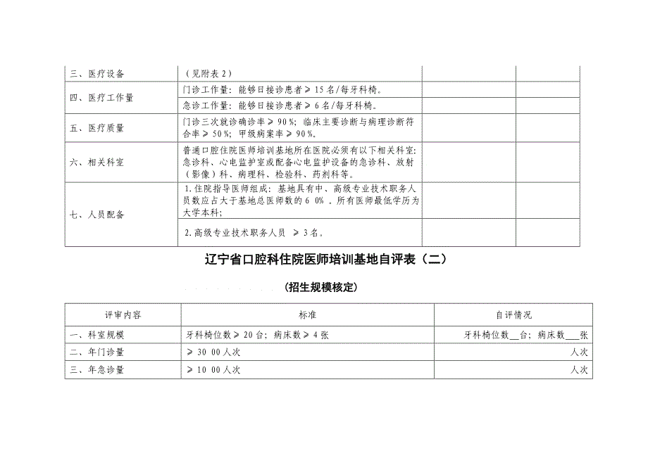 四川省平凡专科医师培训基地自评表试行_第4页