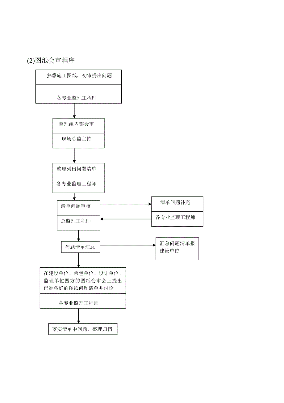 工程管理程序文档_第2页