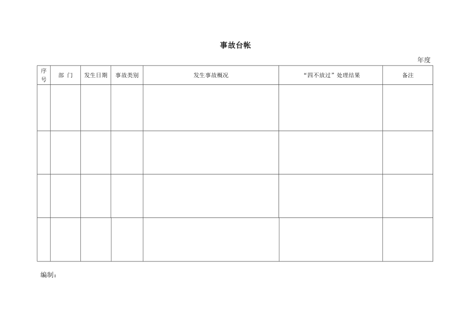 安全生产记录台账汇编[借鉴]_第2页