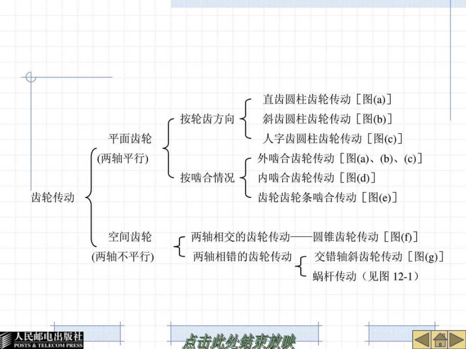 机械设计基础电子教案5-8章_第4页