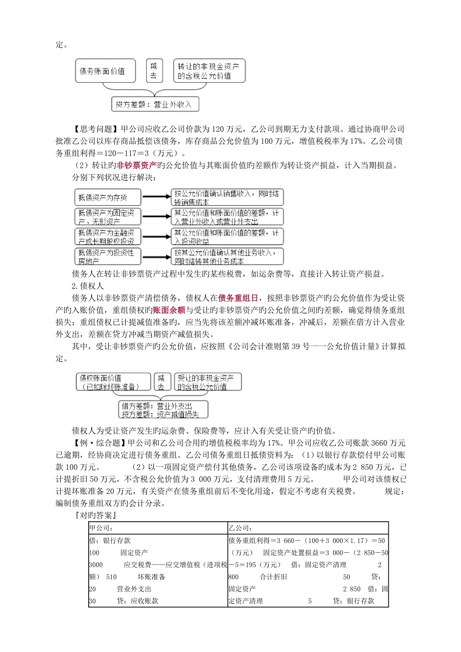 -债务重组-讲义_第2页