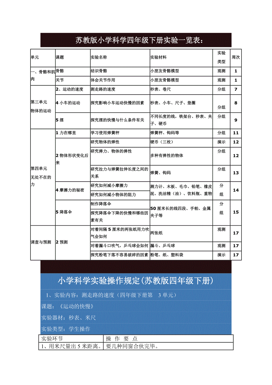 苏教版小学科学四年级下册实验一览表_第1页