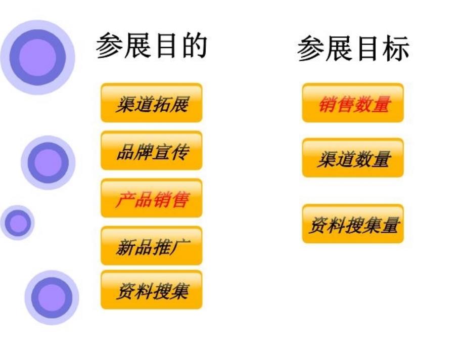 最新参展策划书如何写ppt课件_第4页