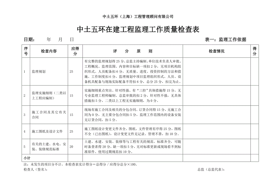 监理公司内部在建项目检查表_第1页