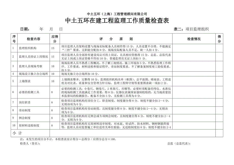 监理公司内部在建项目检查表_第2页