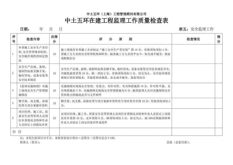 监理公司内部在建项目检查表_第5页