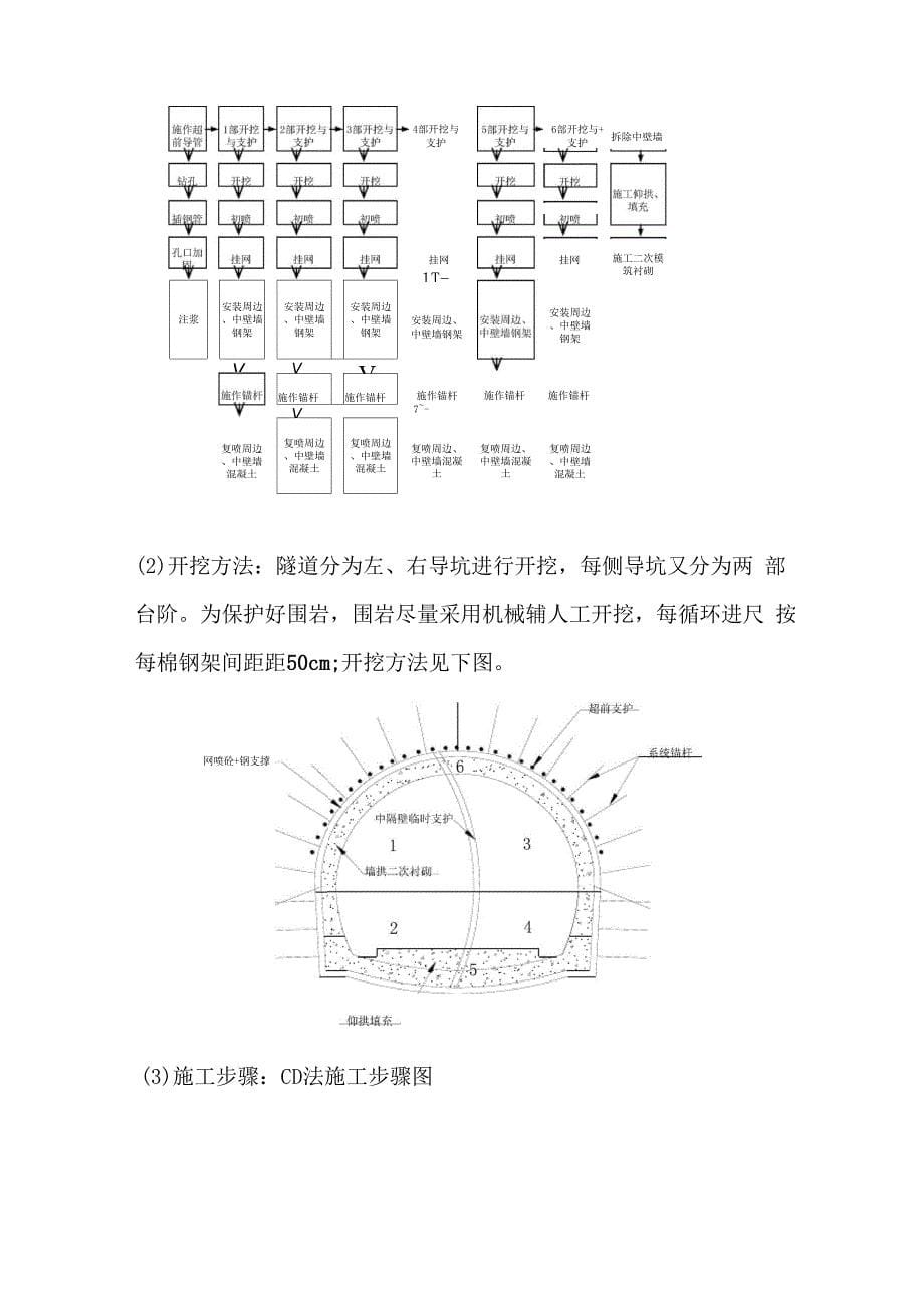 xxx隧道紧急停车加宽段软弱岩层的施工方案_第5页