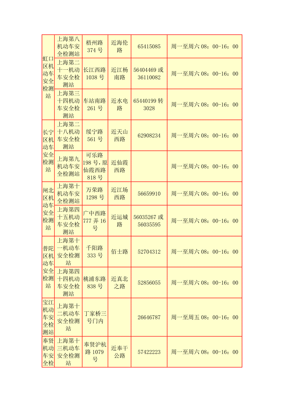 上海机动车检测站验车地点一览表.doc_第3页