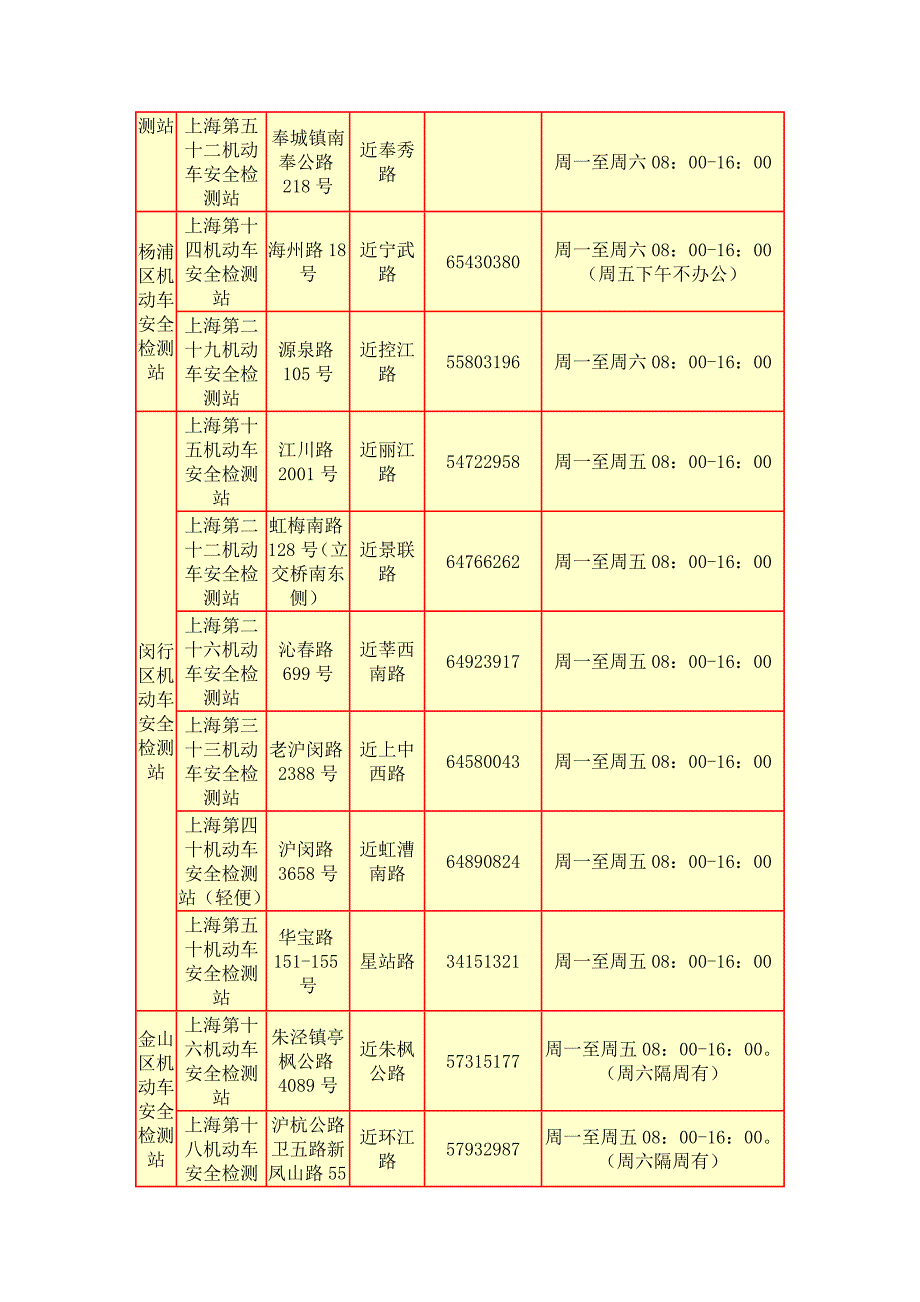 上海机动车检测站验车地点一览表.doc_第4页