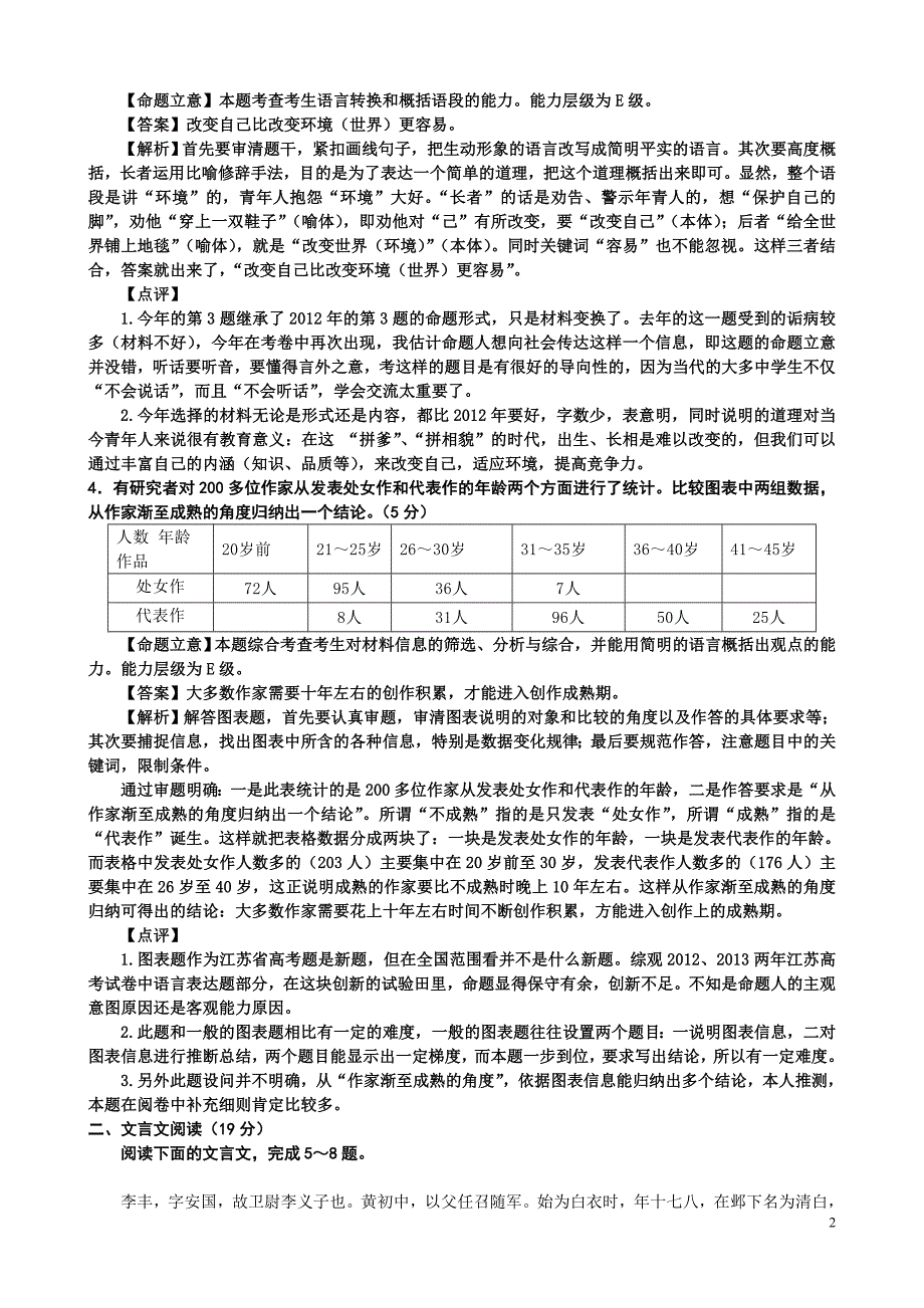 2013江苏高考_第2页