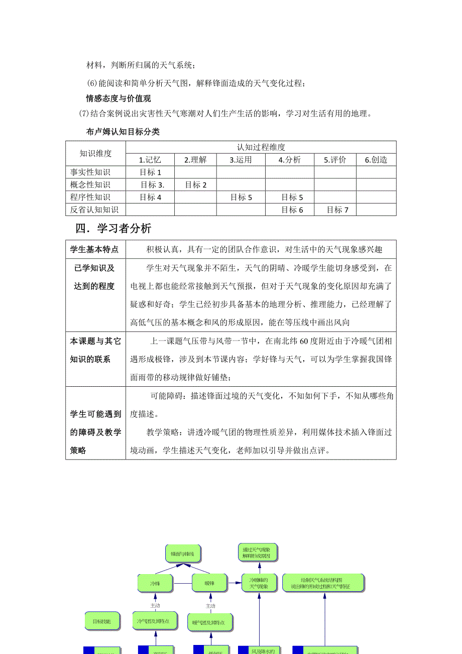 《常见的天气系统-锋与天气》教学设计(王澍)_第2页