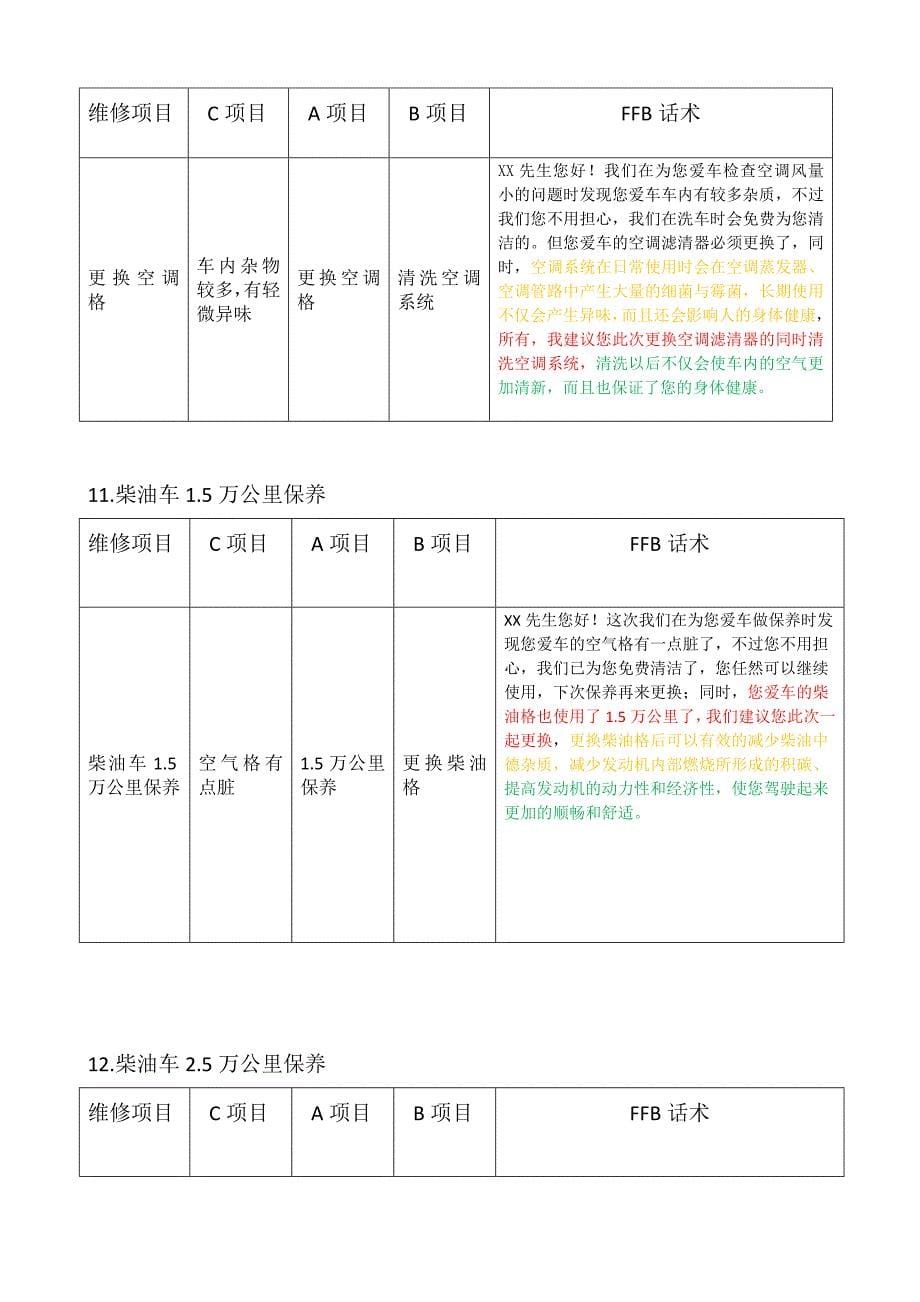 CAB话术的含义_第5页