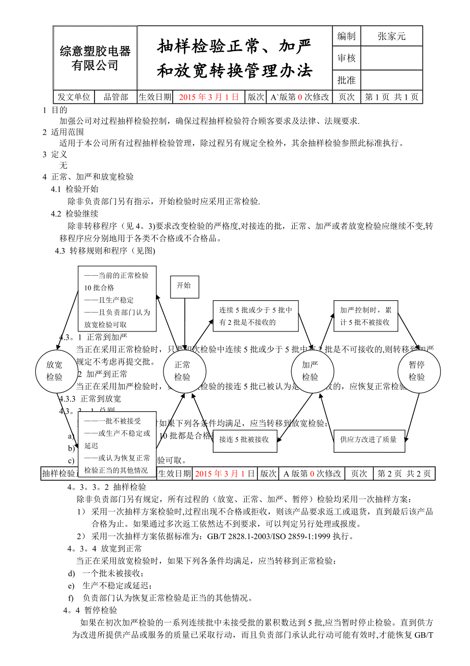 抽样检验正常、加严和放宽转换管理办法_第1页