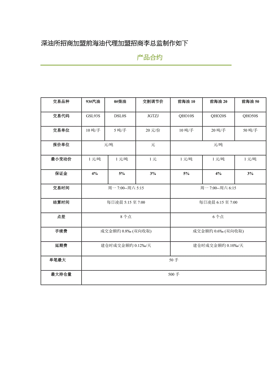 深油所前海油产品合约说明交易模式说明_第1页