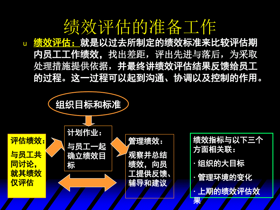 第六部分绩效评估机制的建立课件_第4页