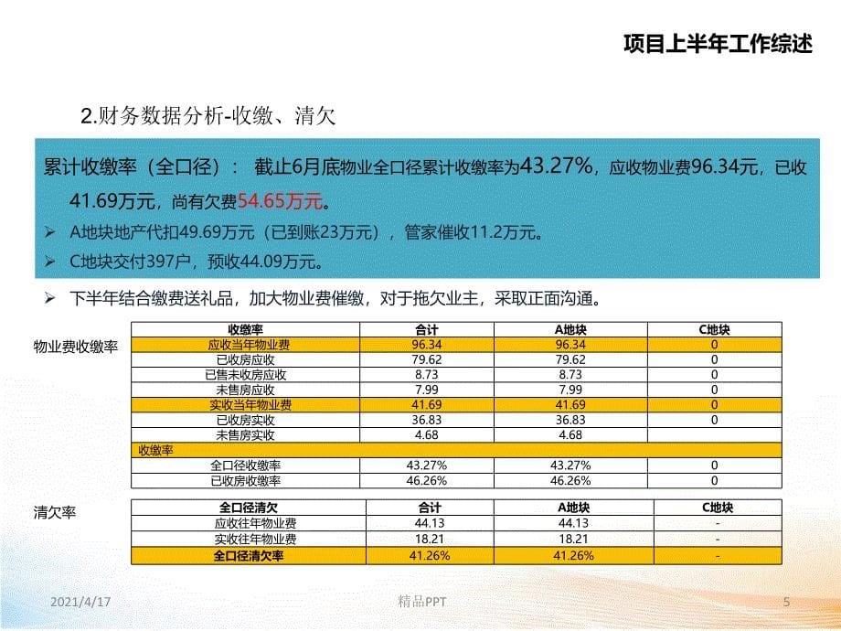 物业2017年半年度工作汇报课件_第5页