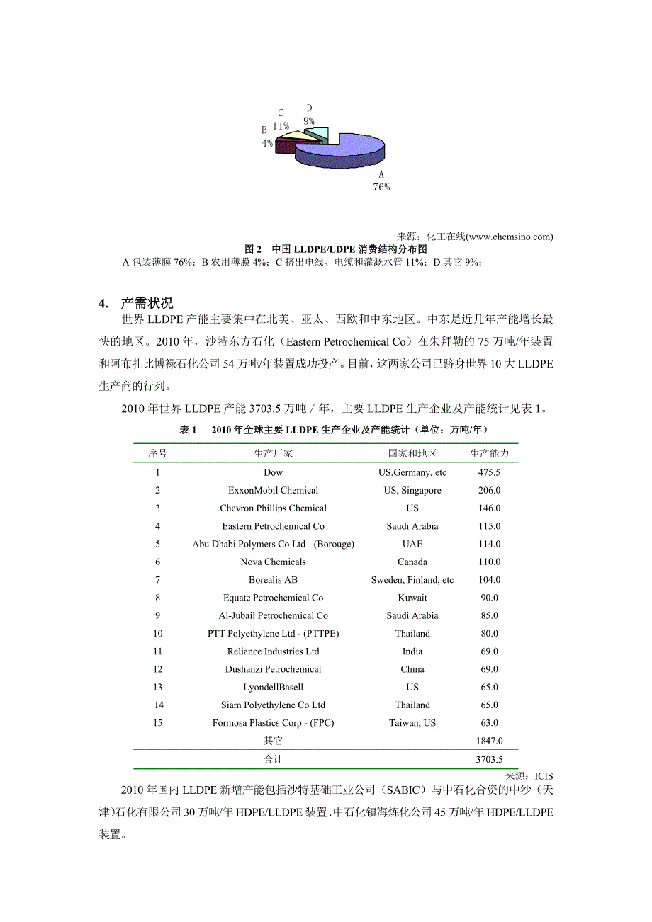 线性低密度聚乙烯.doc_第3页