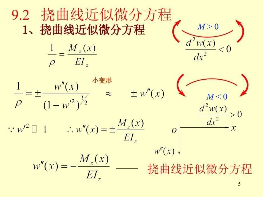 华南理工大学材料力学梁的挠度和刚度计算_第5页