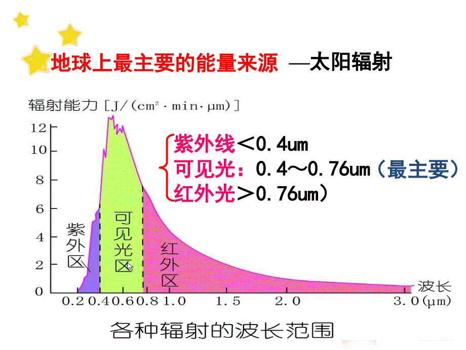 大气受热过程_第3页