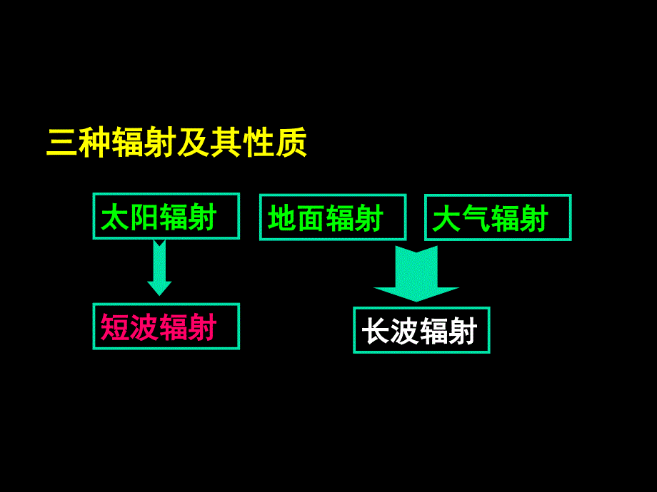 大气受热过程_第4页