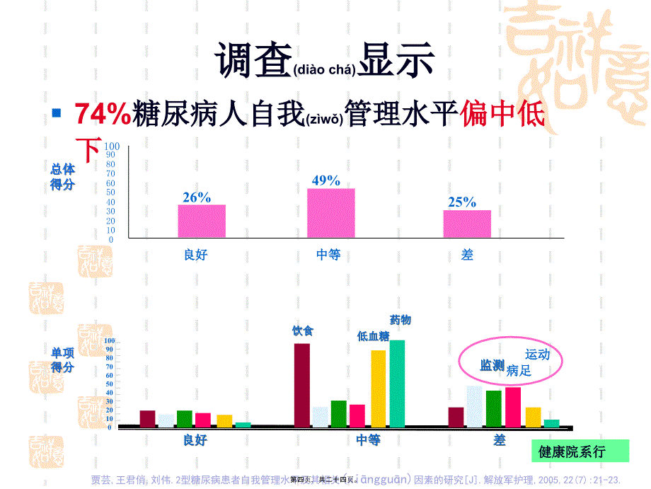 医学专题—三血糖监测-复旦大学校医院22979_第4页