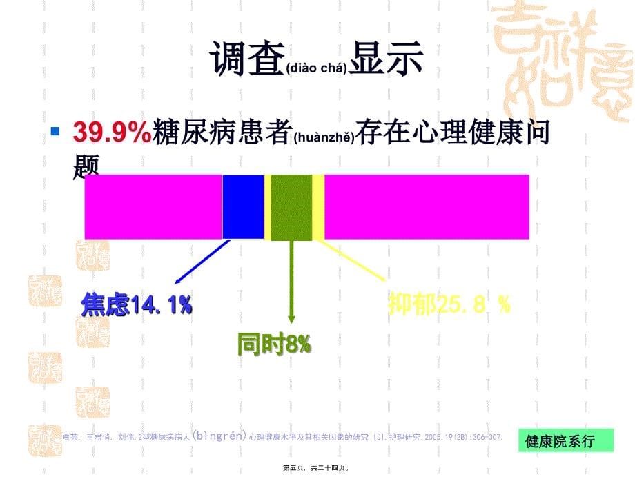 医学专题—三血糖监测-复旦大学校医院22979_第5页