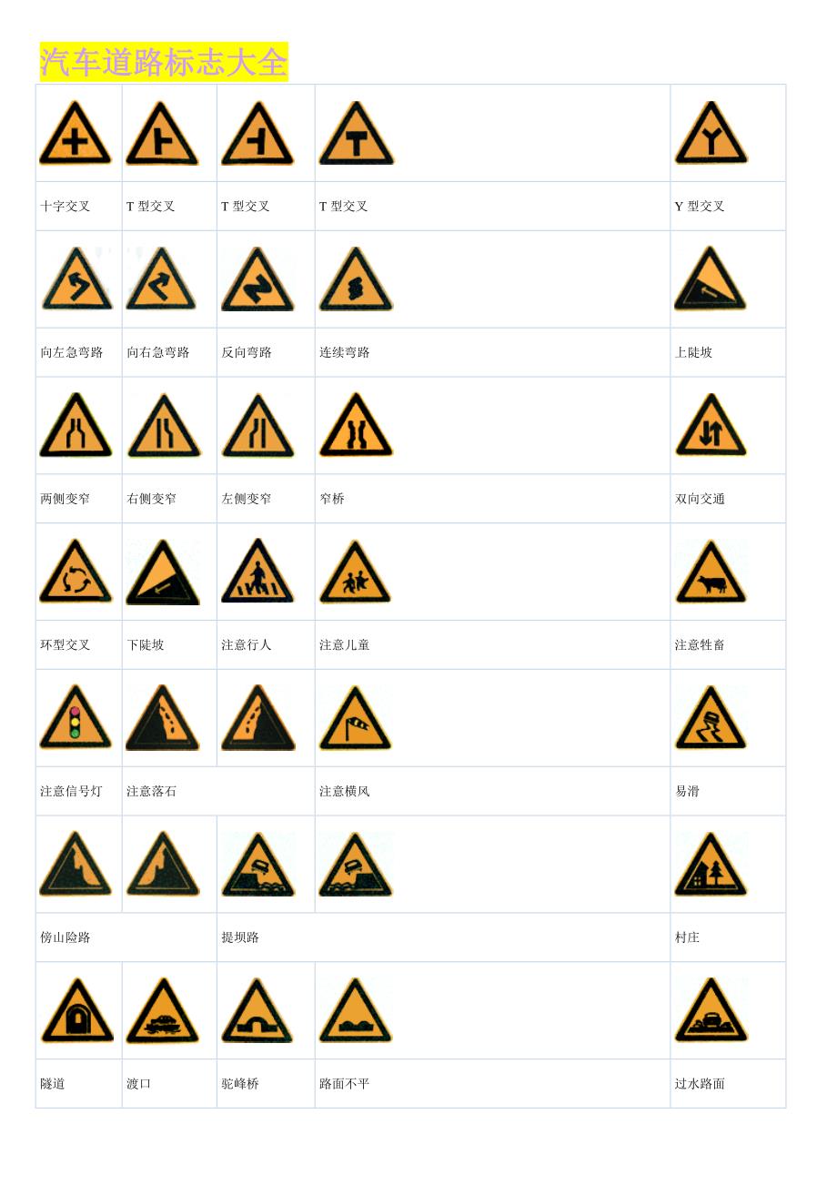 汽车道路标志大全附图_第1页