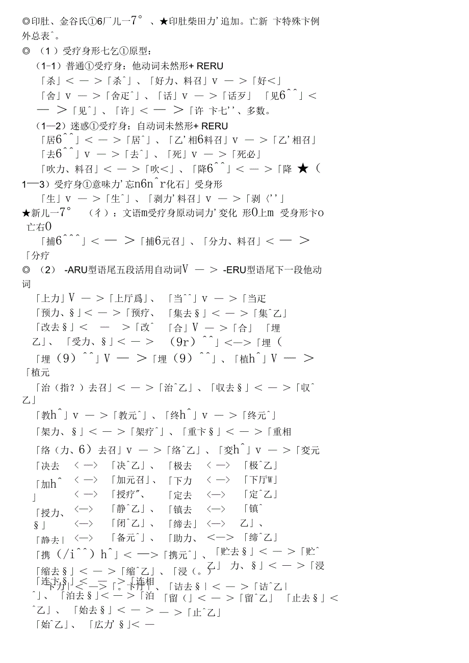 常用自他动词一览表_第1页