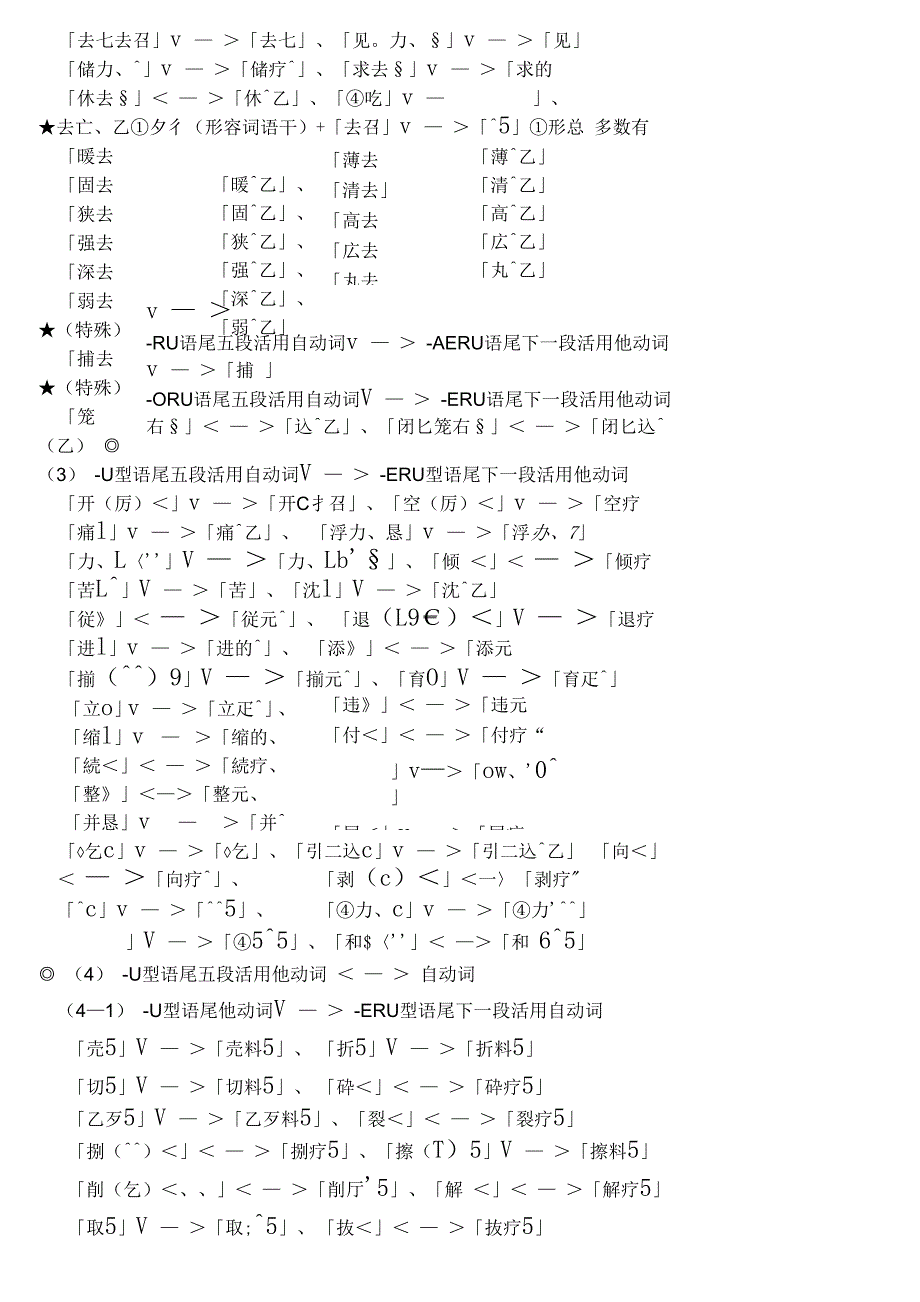 常用自他动词一览表_第3页