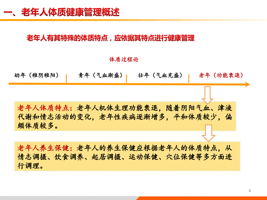 老年人中医药健康管理服务技术规范培训PPT精品文档_第4页