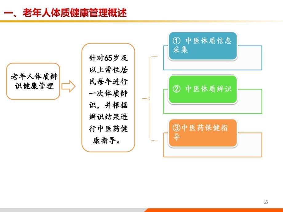 老年人中医药健康管理服务技术规范培训PPT精品文档_第5页