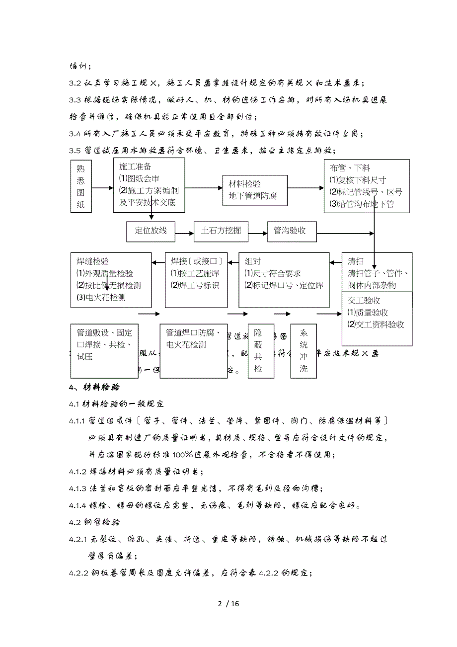 地下管道施工组织方案_第2页