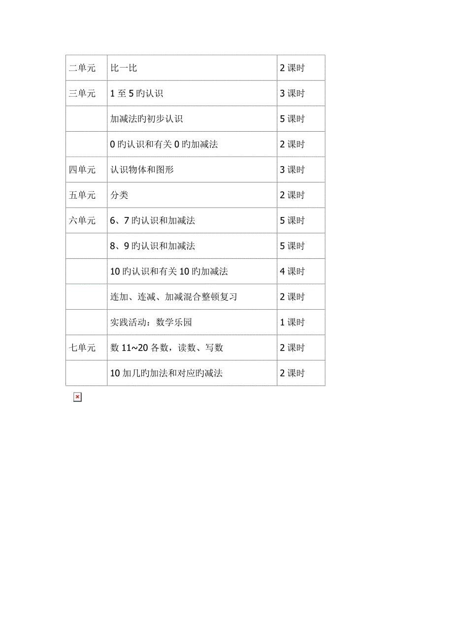 人教版小学一年级数学上册教学计划_第5页