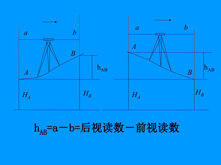 测量学 2章水准_第2页