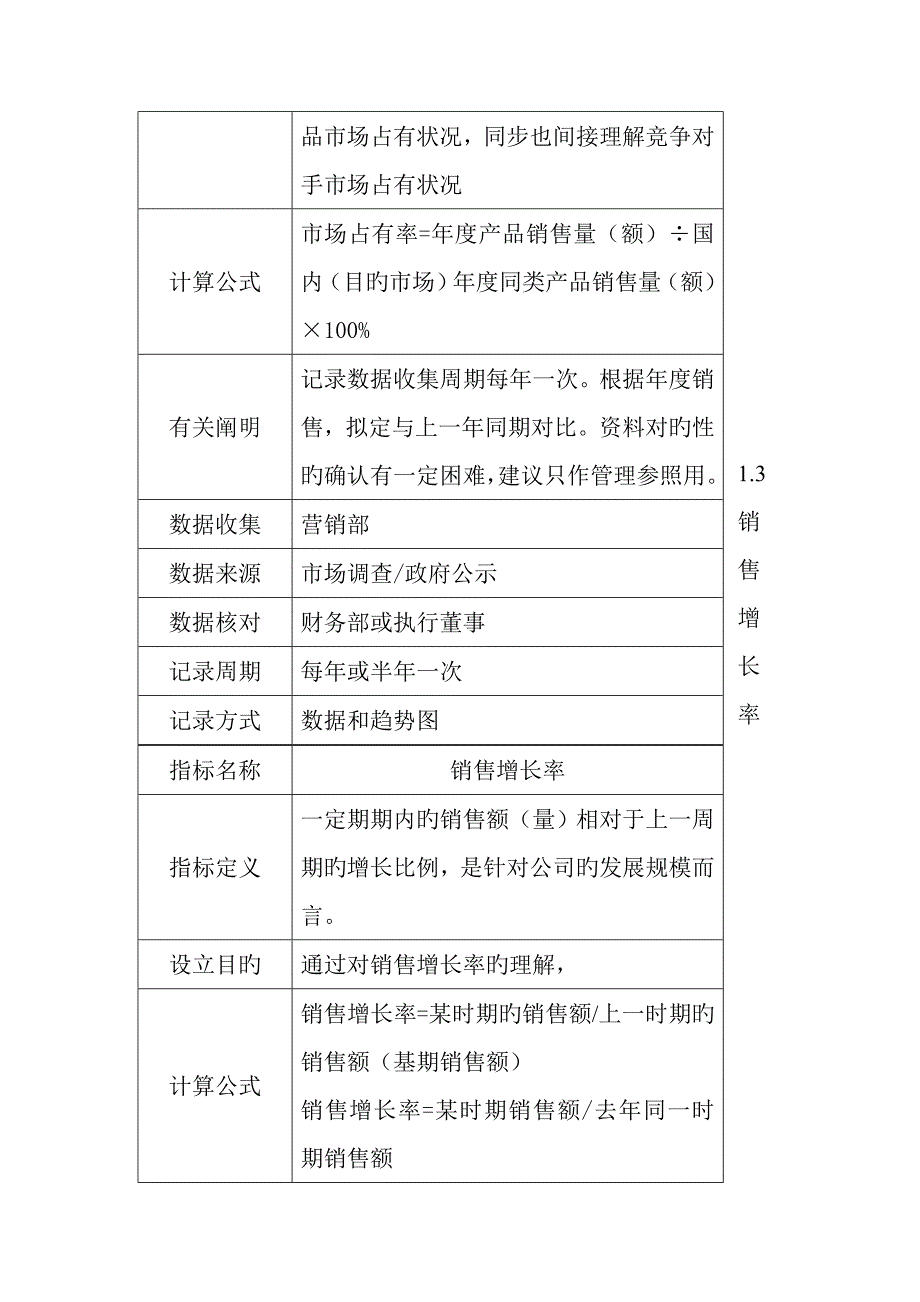 绩效考核高薪恒建指标体系_第3页