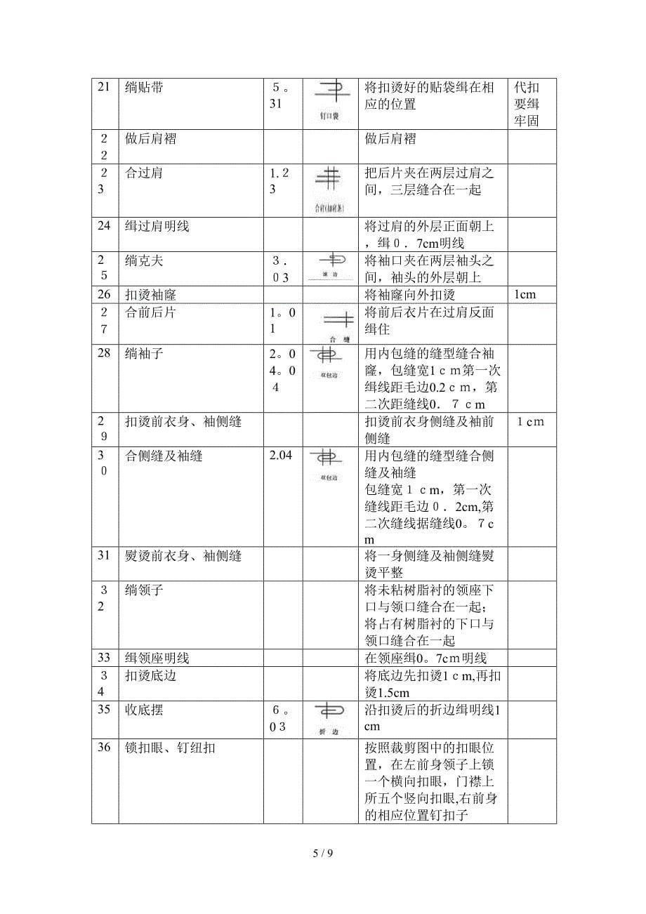 服装生产工艺衬衫制作流程_第5页