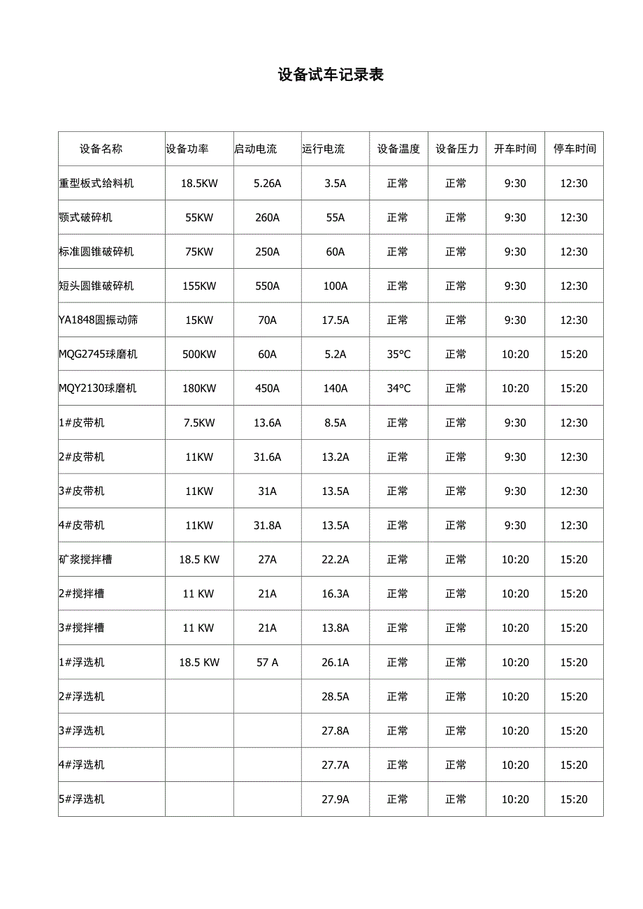 选矿带水联动试车报告_第3页